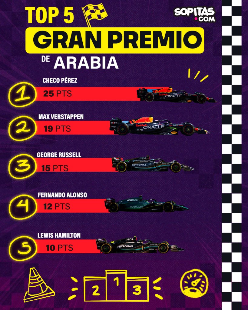 Fernando Alonso sancionado Arabia 