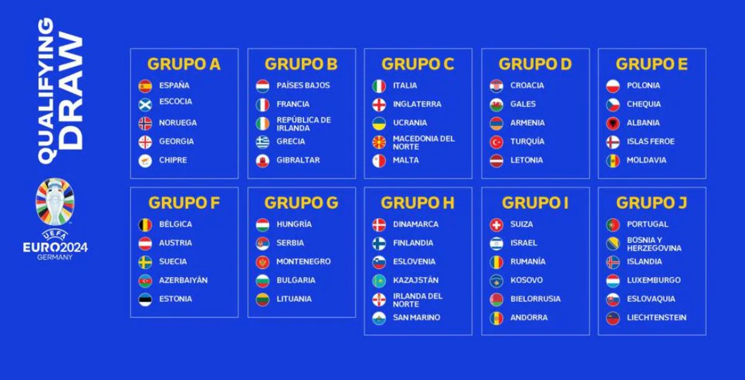 Format, Gironi E Date Del Turno Di Qualificazione A Euro 2024 ...