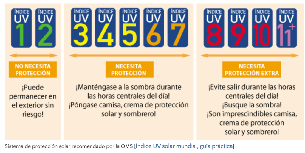 indice-radiacion-uv-tiempo-sol-sin-quemarte