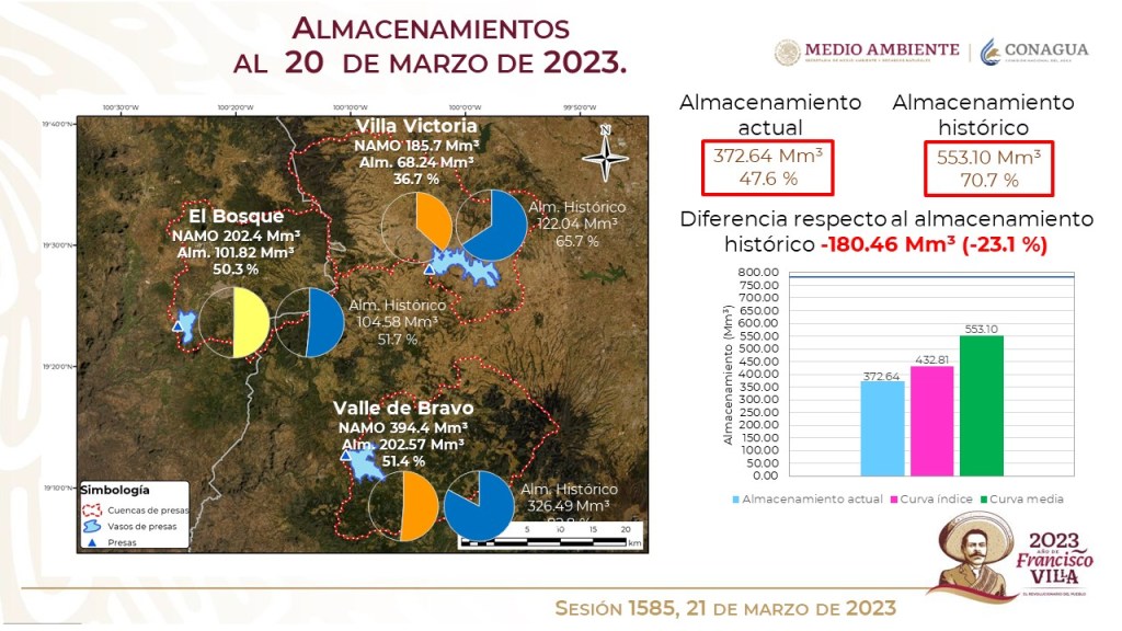 lluvias-sistema-cutzamala-niveles-almacenamiento