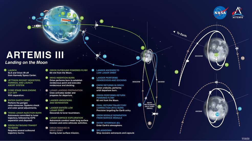 plan-artemis-luna-nasa