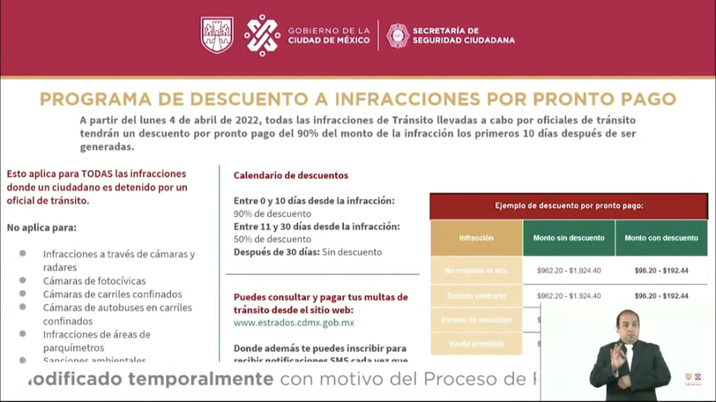 Los descuentos a las multas de CDMX.