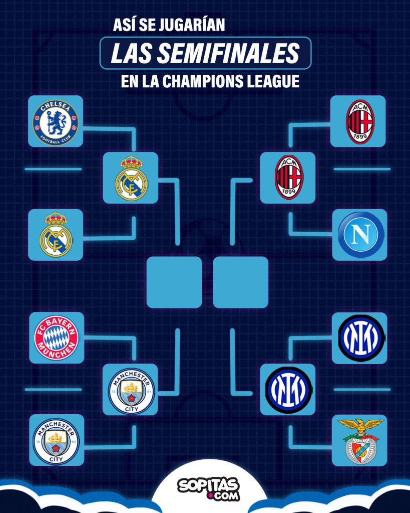 Champions league semifinales ida