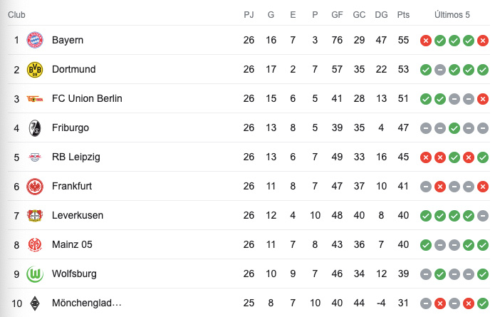 bayern munich lider bundesliga dortmund