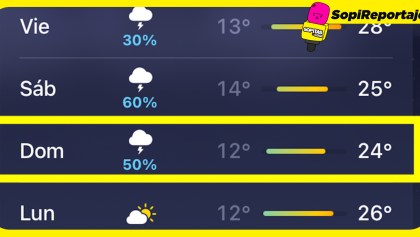 porcentaje-de-lluvia-probabilidad-como-calcula-que-significa-verdad-clima