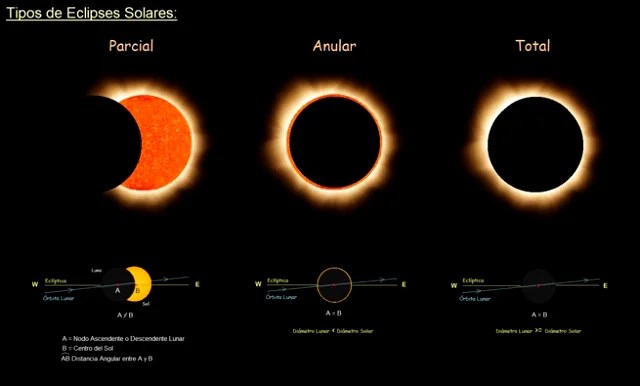 eclipse-tipo-calendario