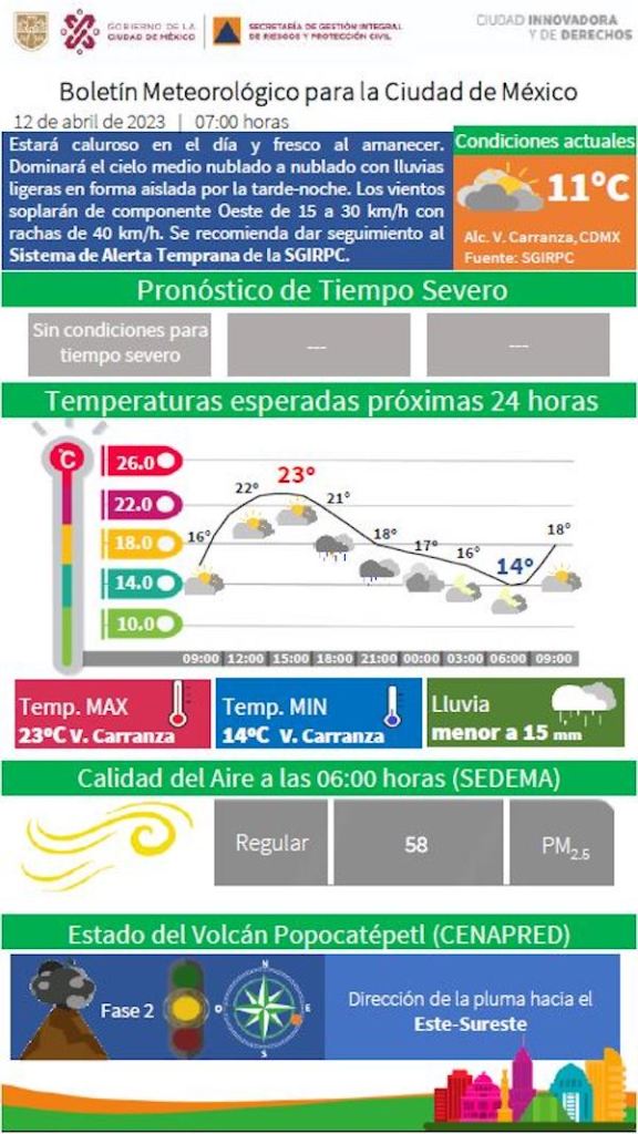 frio-primavera-clima