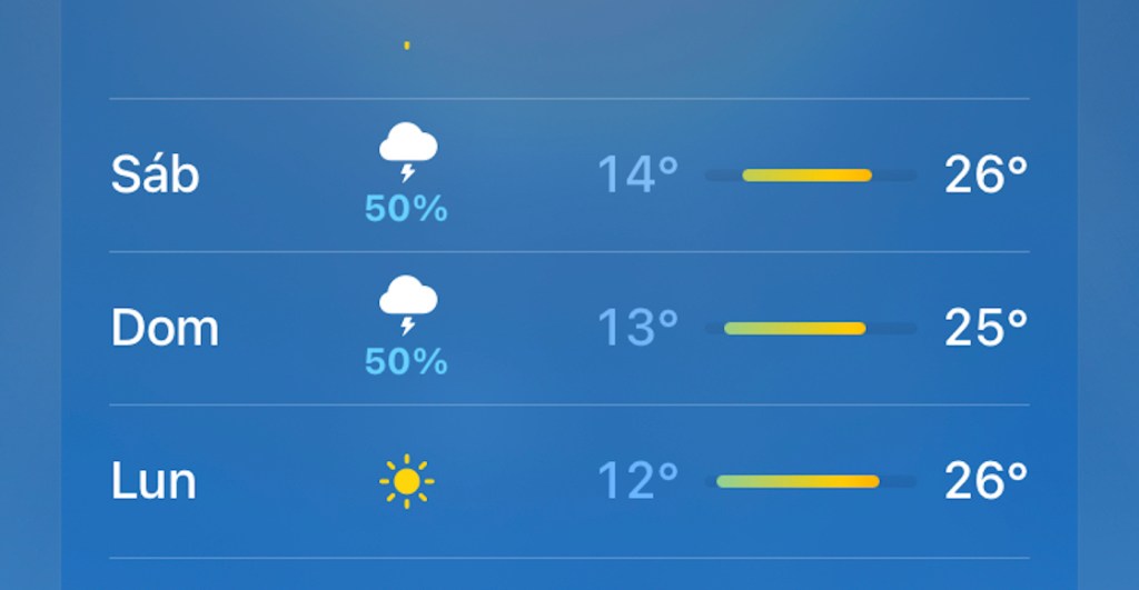 porcentaje-de-lluvia-probabilidad-%-como-calcula-que-significa-verdad-clima-2