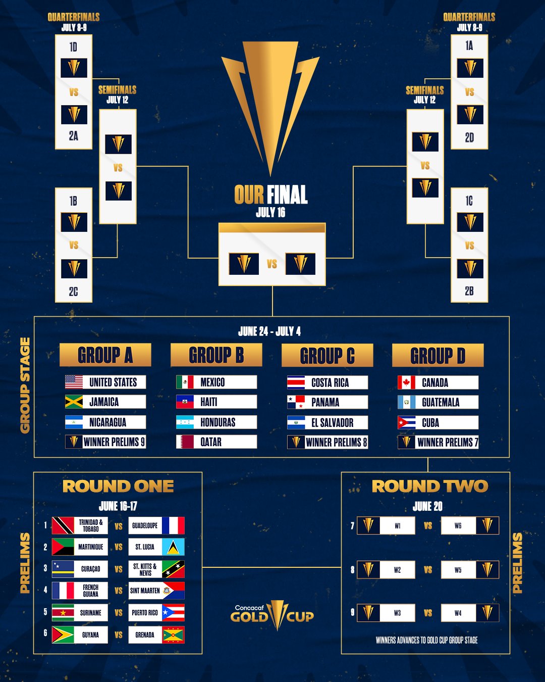 Rivales, Fechas Y Posibles Cruces Para México Tras El Sorteo De La Copa ...