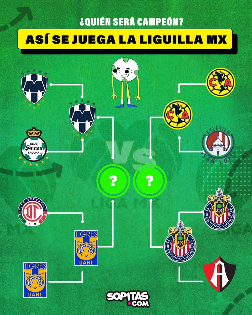 Tendremos clásicos en la liguilla