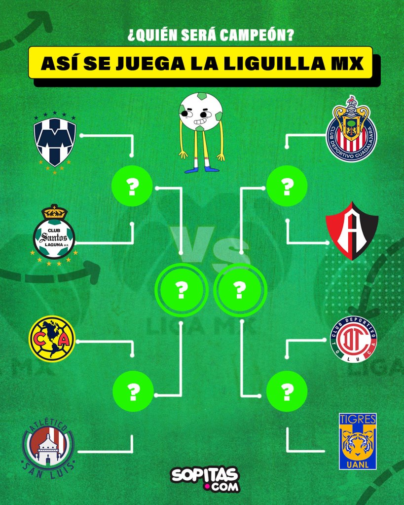 Así se jugará la Liguilla del Clausura 2023 en la Liga MX