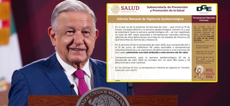 Contradicciones en la Secretaría de Salud: AMLO y Alcocer descartan muertes por calor pese a reportes oficiales