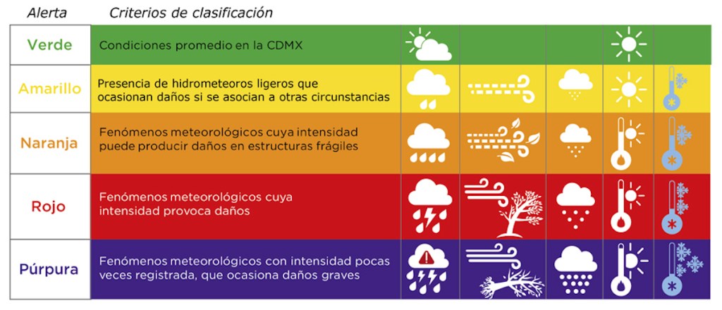 ¿Qué tan grave es la Alerta Púrpura por lluvias en CDMX?