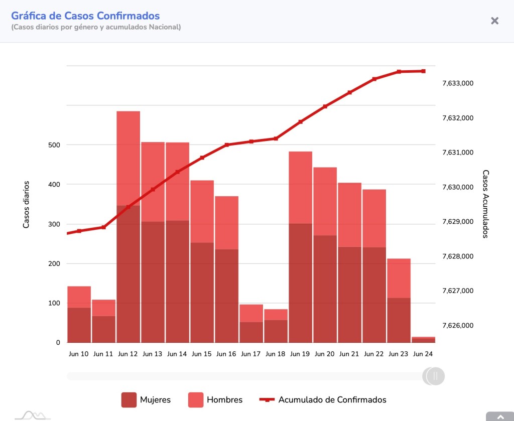 UNAM recomienda regresar al cubrebocas otra vez por COVID