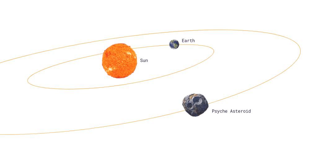 Psyche: La misión espacial que viajará rumbo a un asteroide de metal