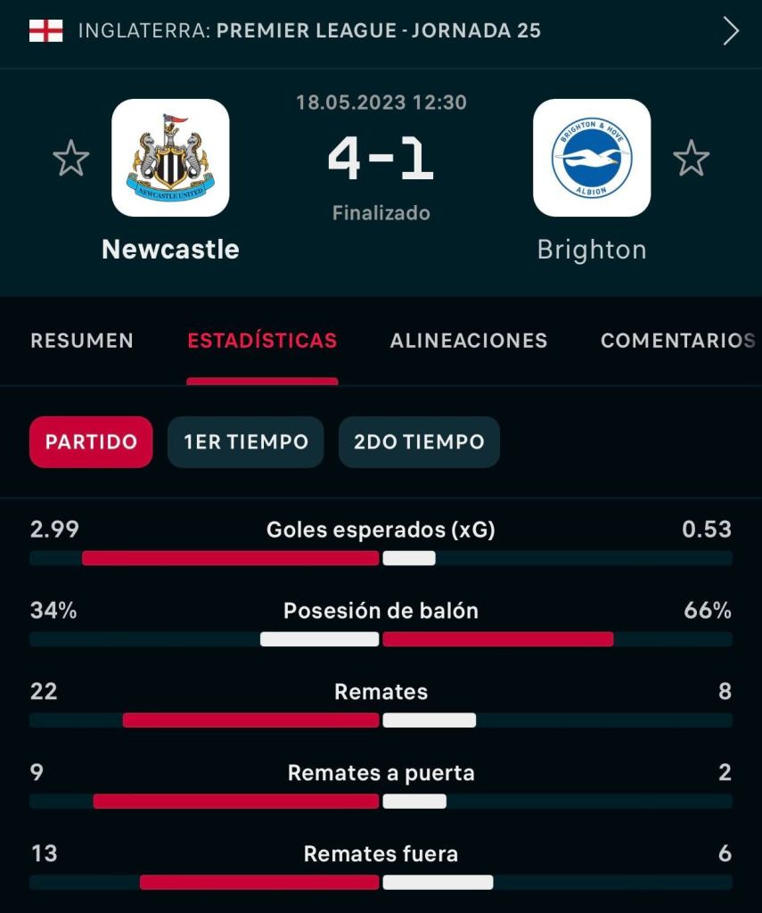 Newcastle se le acercó, pero no le pudo quitar el balón