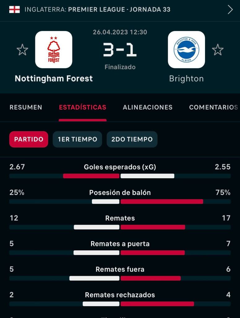 Superioridad del Brighton, pero no logró hacerlo frente a portería