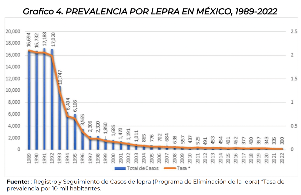 ¿Qué es lepra y por qué volvemos a hablar de ella en México?