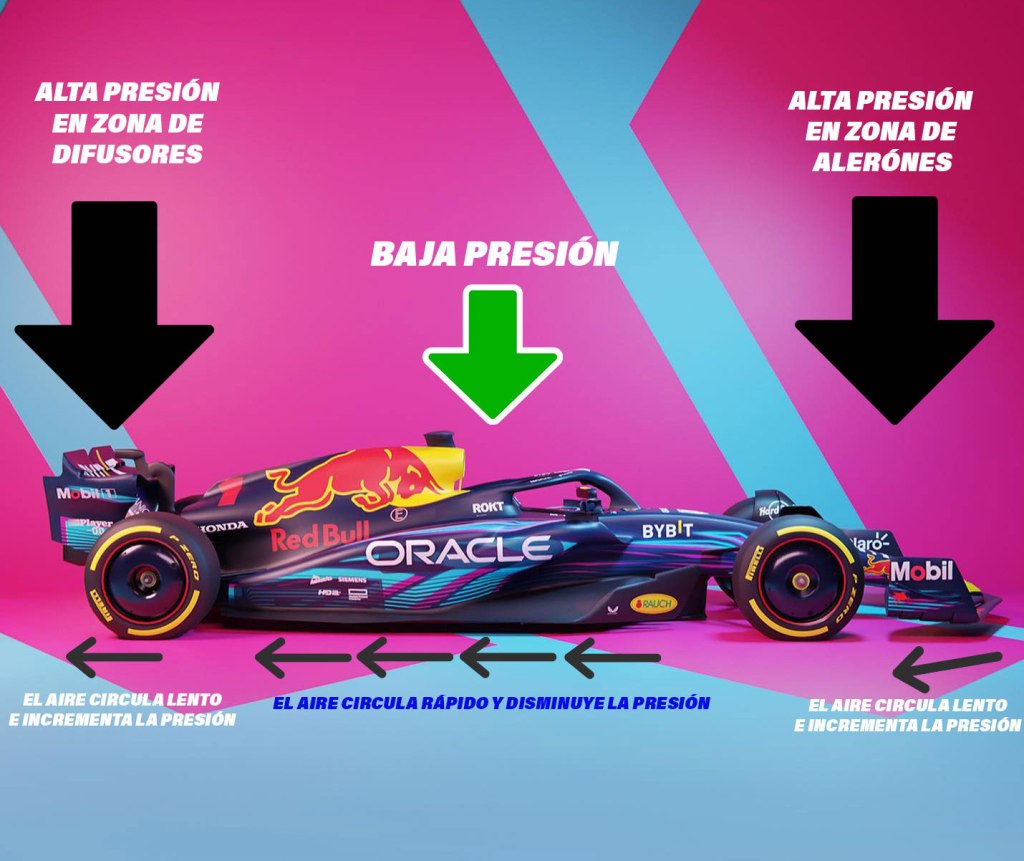 ¿Cómo funcionan los difusores en F1?