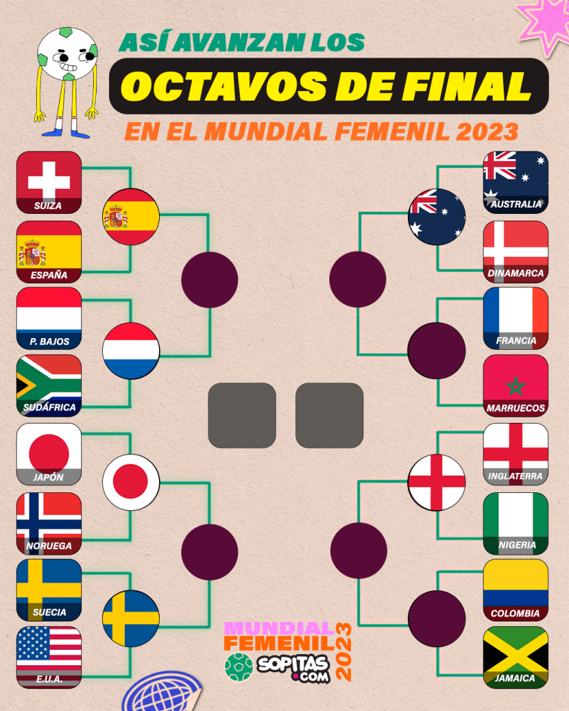 Australia e Inglaterra avanzan a Cuartos de Final en el Mundial Femenil 2023 