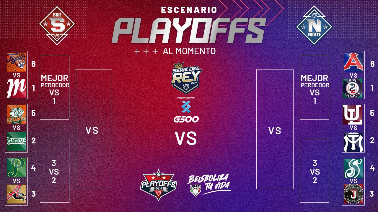 Fechas Y Horarios: Así Se Jugarán Los Playoffs De La Liga Mexicana De ...