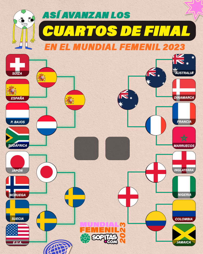 Semifinales Mundial Femenil 2023 