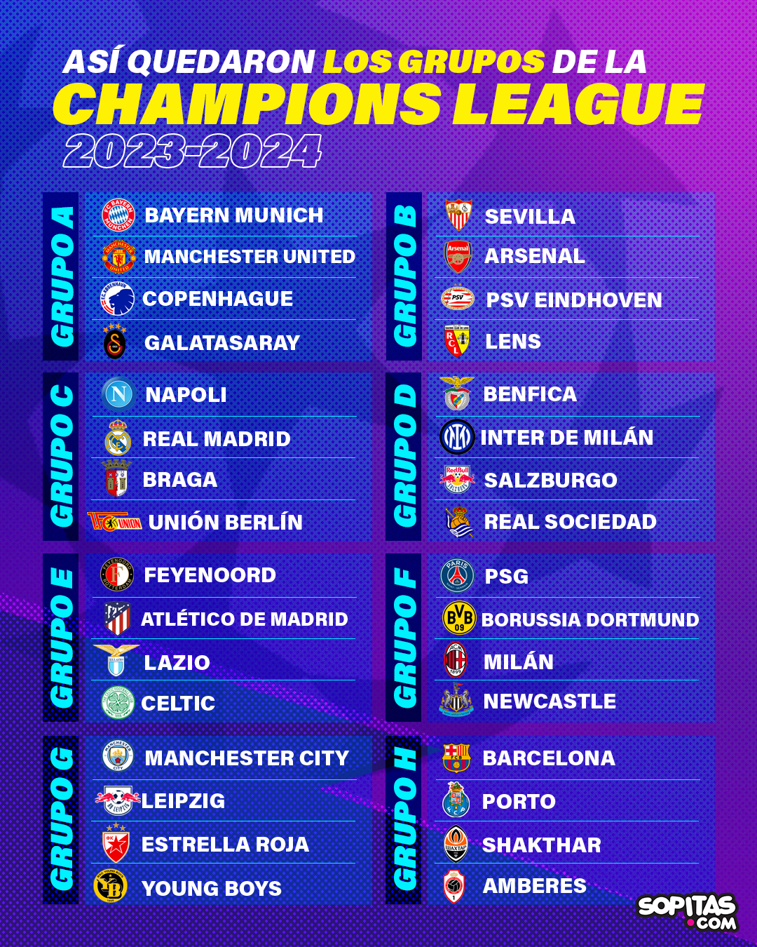 Los Datos Que Nos Dejó El Sorteo De La Fase De Grupos De Champions League