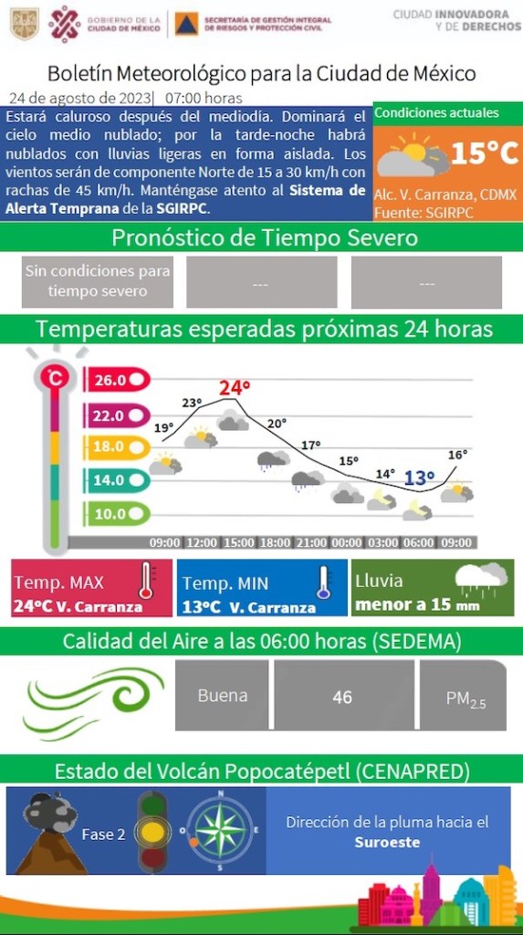 ¿Va a llover hoy? Así estará el clima para los conciertos de Taylor Swift en CDMX