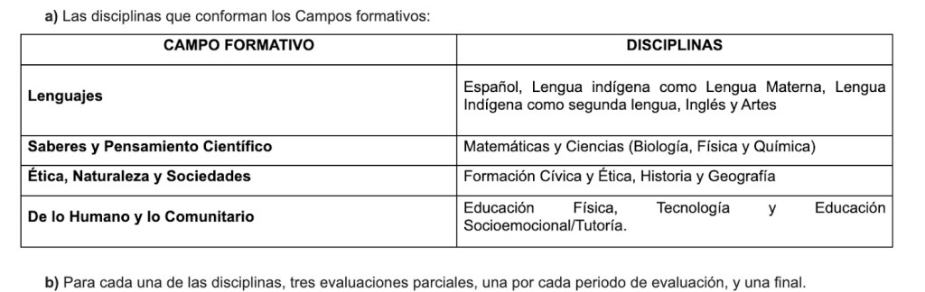 Así son las nuevas boletas de la SEP: Calificaciones y asistencias para no reprobar