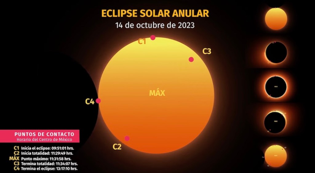 Eclipse solar en México 2023: ¿Dónde, cuándo y cómo verlo?
