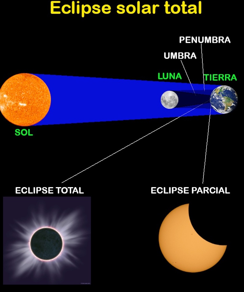 Eclipse solar en México 2023: ¿Dónde, cuándo y cómo verlo?