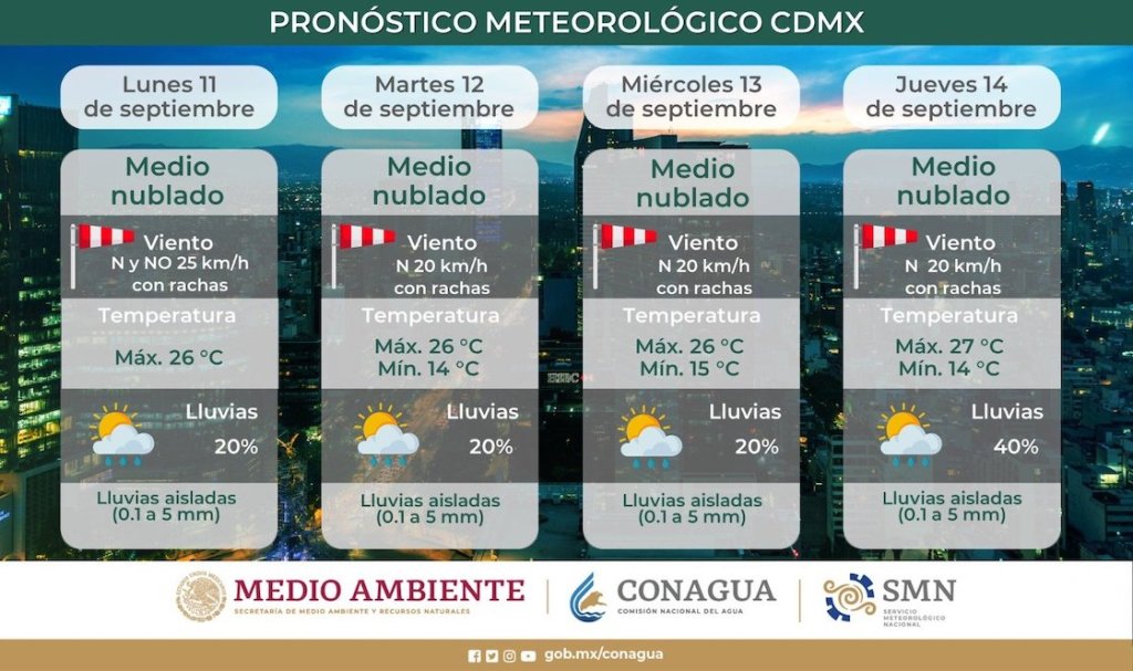 Viene otro Frente Frío en el Norte de México… y, ¿en CDMX