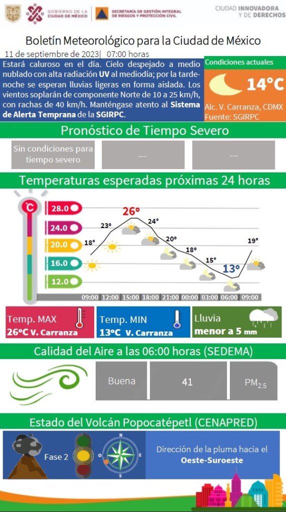 Viene otro Frente Frío en el Norte de México… y, ¿en CDMX?