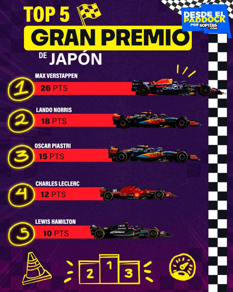 Gran Premio de Japón 2023