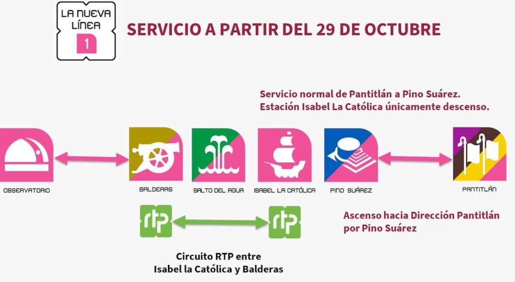 ¿Qué estaciones de la Línea 1 del Metro CDMX ya están abiertas?