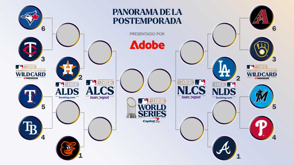 Panorama de postemporada 2023 en MLB