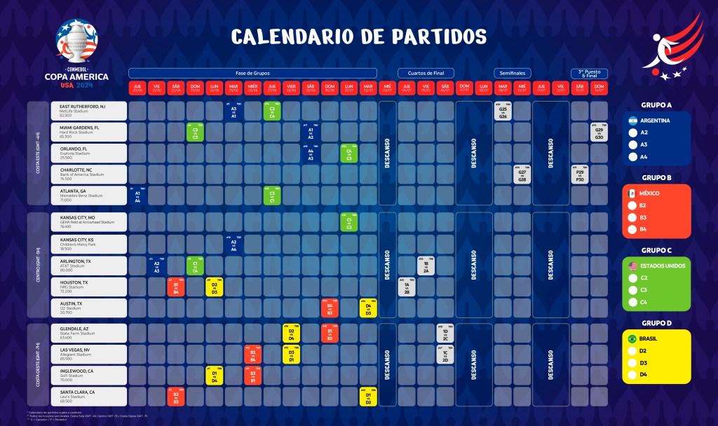 Sedes y fechas confirmadas de la Copa América 2024 Lado.mx