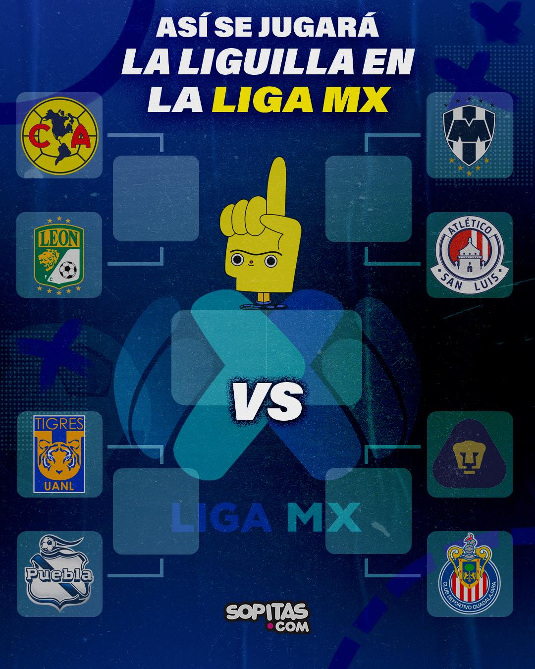 Liga MX: Partidos, Fechas Y Horarios De La Liguilla