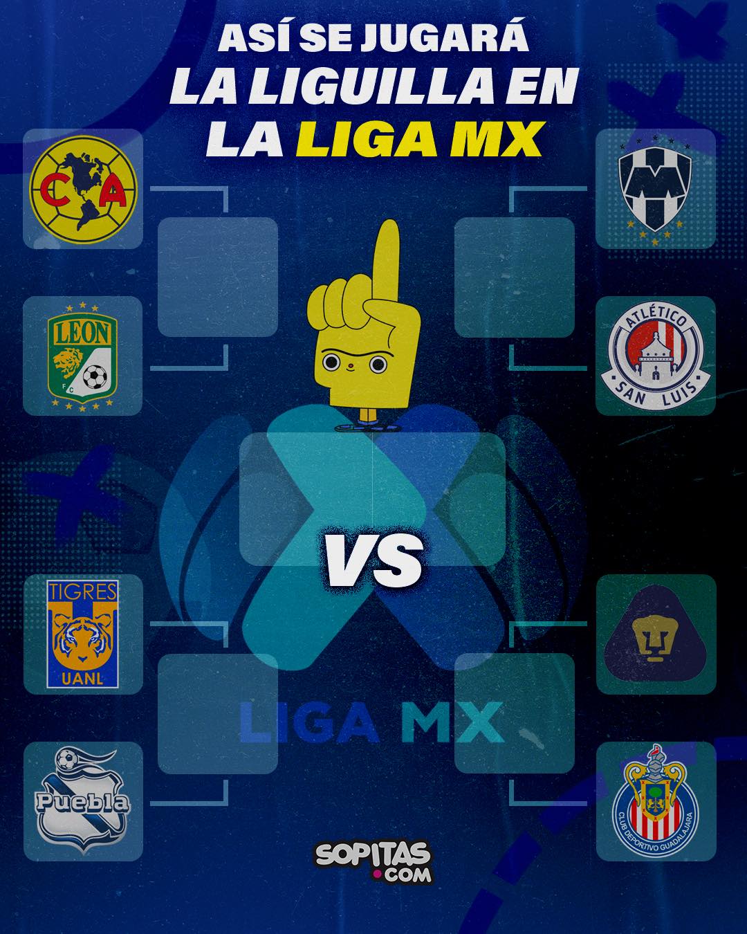 Liga MX Dates, Times And Background Of The Liguilla Quarterfinals