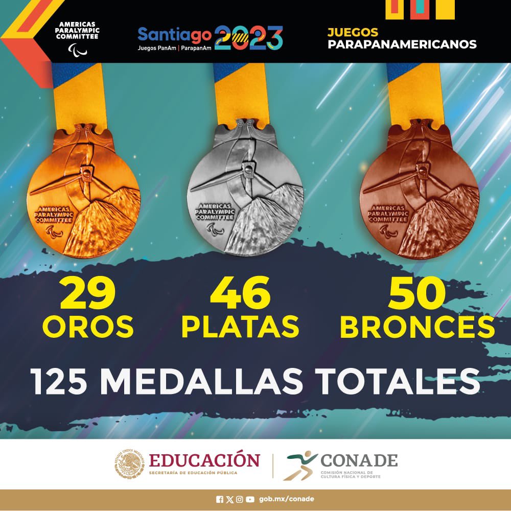 Medallero Delegación Mexicana Juegos Parapanamericanos