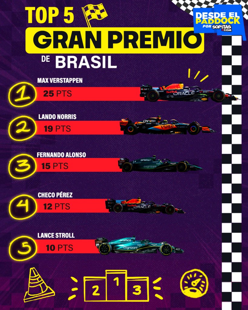 El top 5 del Gran Premio de Brasil