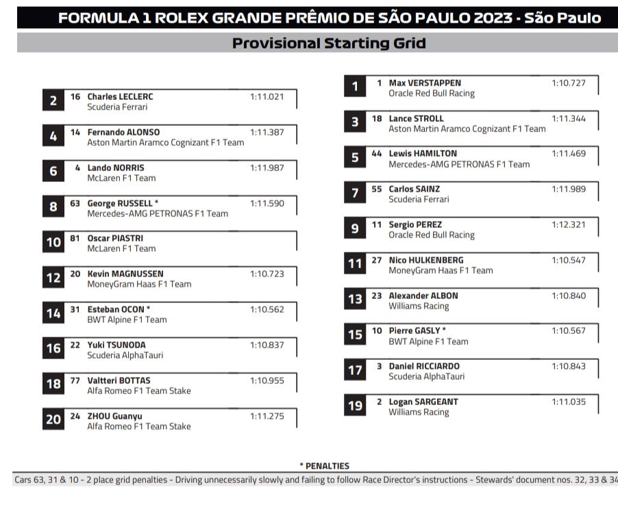 Parrilla de salida GP de Brasil