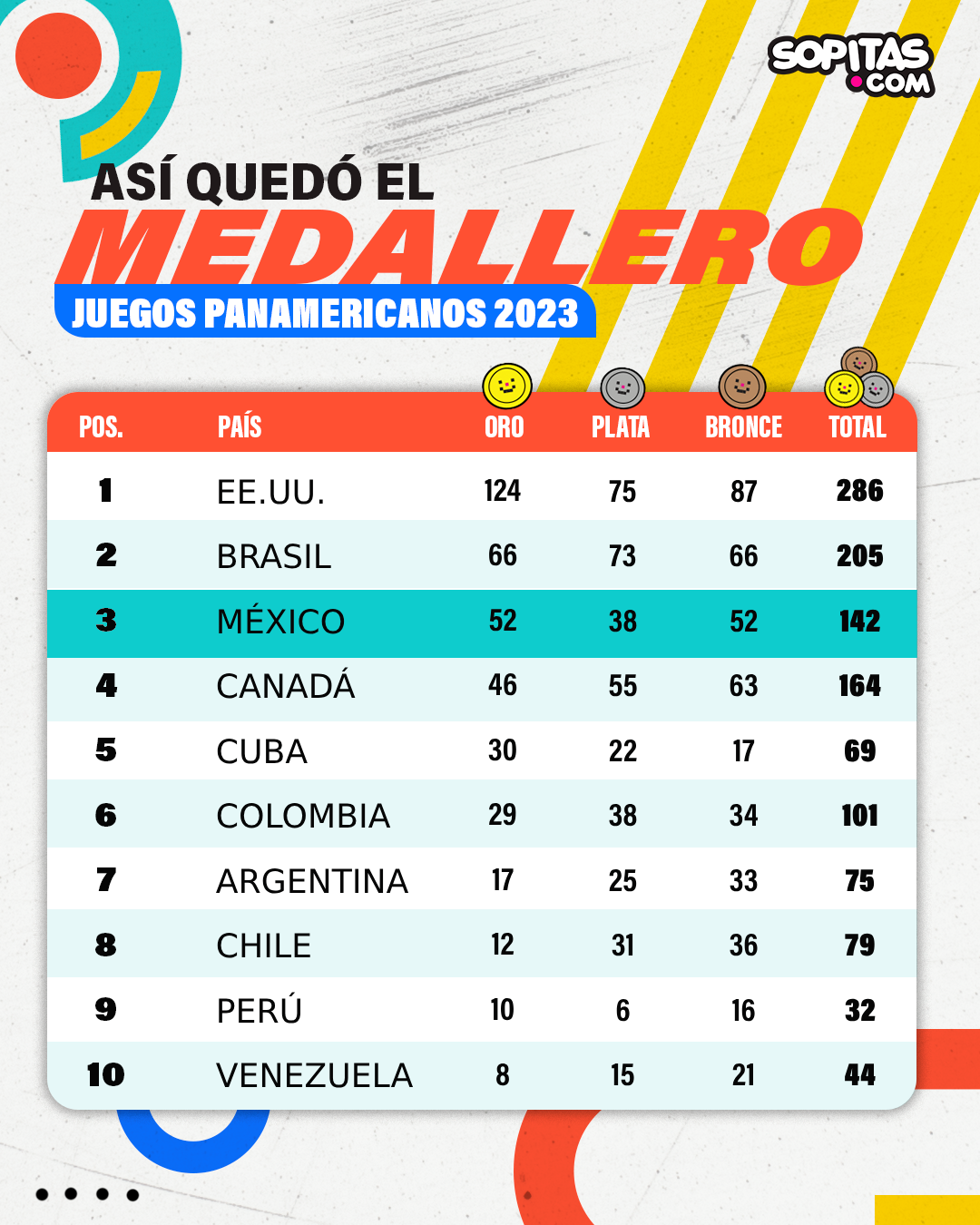 Mexicanos que lograron boletos a Juegos Olímpicos en Panamericanos