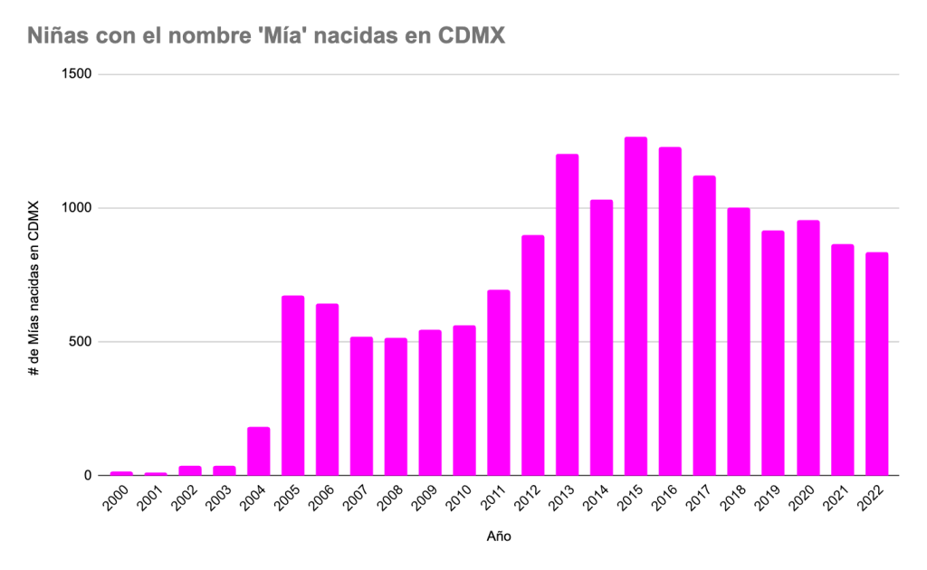 nombre-rbd-efecto-mia-colucci-nacidas-en-cdmx-ninas-generacion-2