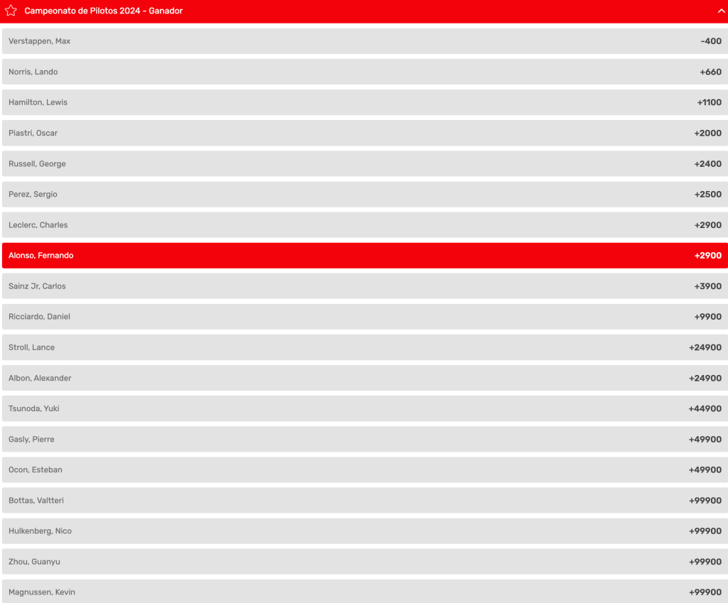 Los favoritos a campeón en la primer casa de apuestas en Fórmula 1