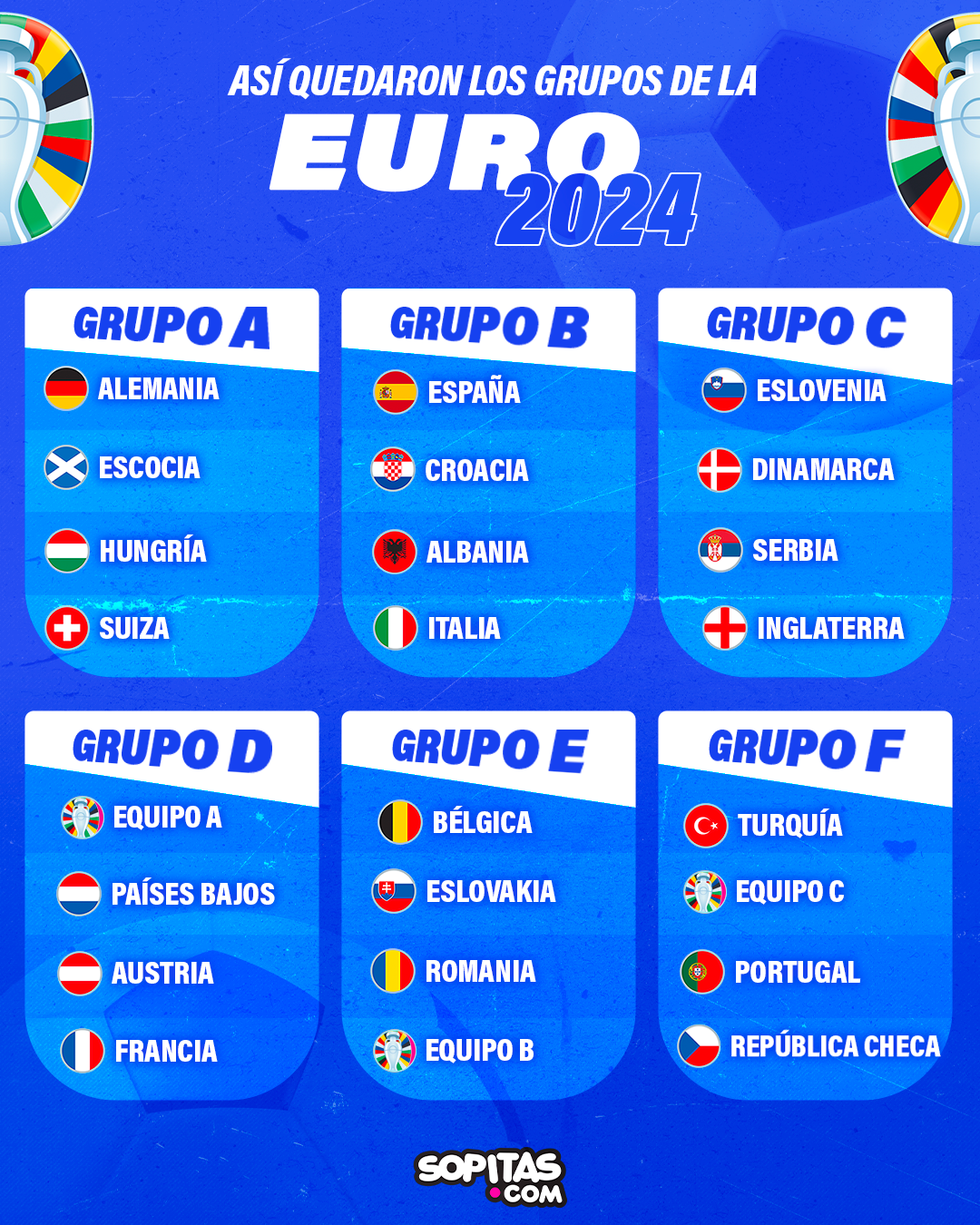 Sorteo De Fase De Clasificación De La Eurocopa 2024: Por Qué A