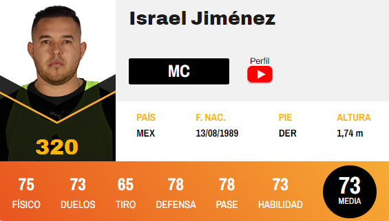 Israel Jiménez