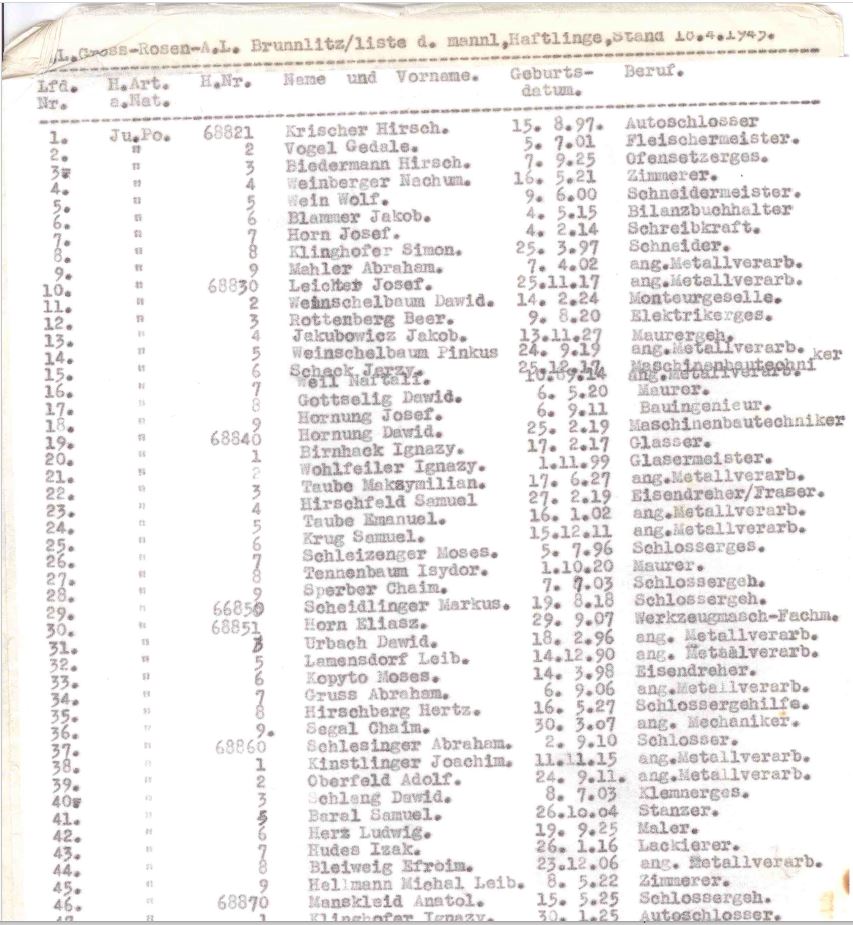 La lista de Schindler original está a la venta (y tú la puedes armar para la colección)