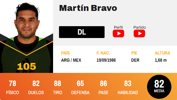 Martín Bravo