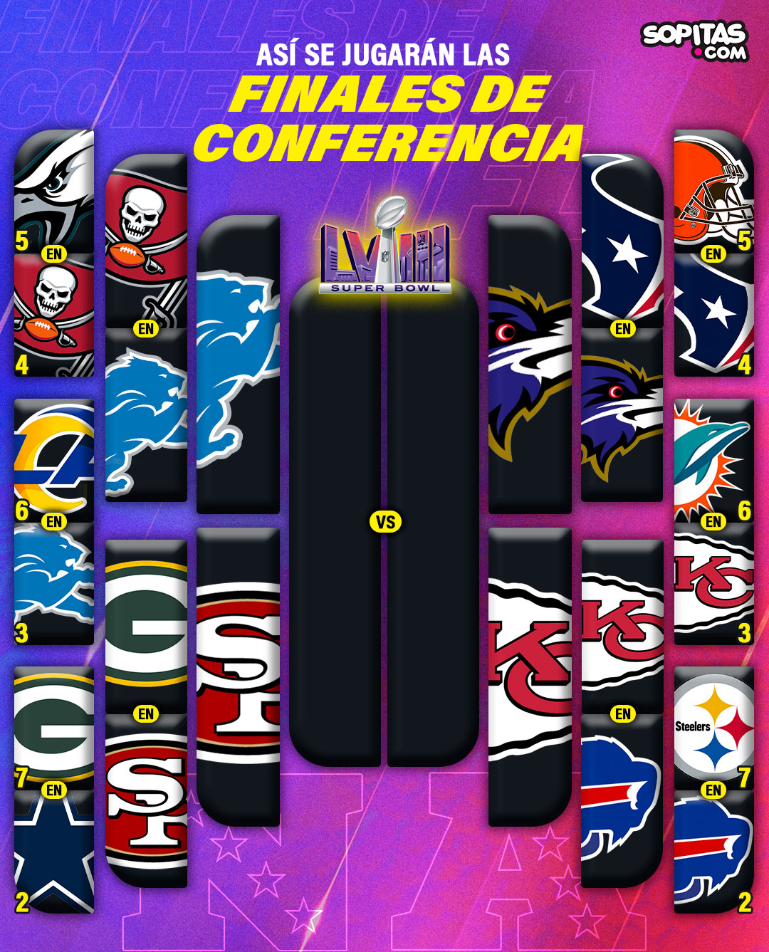 Así Se Jugarán Las Finales De Conferencia Rumbo Al Super Bowl